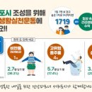 동화무용극 빨간모자 이미지