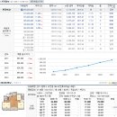 비전롯데캐슬 이미지