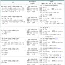 ㈜청주재활용센터 이미지