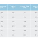 유엔로 이미지