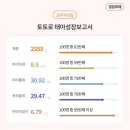 곽생로 산후조리원 이미지