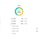 포천초등학교 병설 이미지