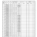 소로3-13 이미지