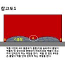 줄눈(메지)이 필요 없는 특허 벽돌 이미지