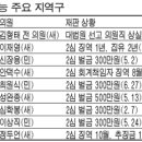 ﻿10월 재보선, 3당 동상삼몽(同床三夢)이다. 이미지