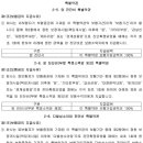 최근 1년 이내 추가검사(재검사)' 고지의무의 문언 해석 범위 및 본건 검사의 추가검사 해당 여부[크린세프시럽, 맥시부펜시럽] 이미지