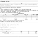 디엠종합건설(주) 이미지