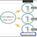 가로등제어 이미지