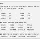 오륙도여관 이미지