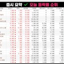 후율에셋코리아종합부동산중개법인(주) | 오늘 6월 25일 수요일 증시 요약, 52주 신고가▪상한가▪ 특징종목 테마 , 상승종목 이슈 / 내일 공매도...