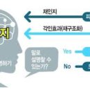 와이비엠잉글루메타수학학원