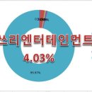 (주)티쓰리엔터테인먼트 이미지