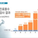 온마음치과의원 이미지