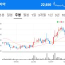 250604~5 공시 속 보물찾기