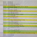설연휴에 시댁이랑 일본 홋카이도 여행 Prologue : 3대가족 여행경비 총정리