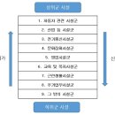 용도