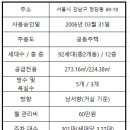 청담파라곤공인중개사사무소 이미지