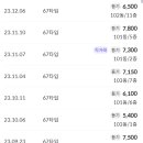 부송우미 이미지