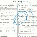 탑스터디준영어학원