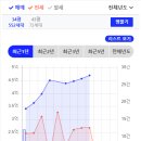 단지내금호어울림부동산중개 이미지