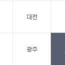 이마트 24 광주상무점 이미지