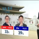 [JTBC] 방금나온 지역구 여론조사 이미지