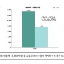 모다이노칩 이미지
