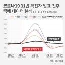 천하통운 머니투데이