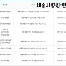 유앤이비인후과의원 이미지