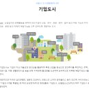 [임장후기] 강원도 원주시 간단임장 (Feat.오돼지볶음맛집)