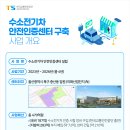 교통안전공단울산수소전기차검사센터