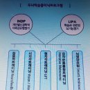 위드브레인연구소 이미지