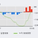 (주)연속이앤씨 이미지