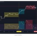 비트코인 RSI 바닥 형성…연내 9만 달러 가능 – 트레이더 이미지