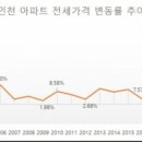 마천부동산중개 이미지
