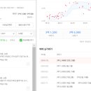일곡쌍용아파트