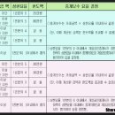 루체하임공인중개사사무소 이미지