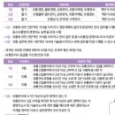 포항유통