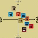 맥스피드PC 대전둔산점 | TOUR AD 투어 에이디 드라이버 샤프트 스펙 킥포인트 종류 피팅 후기