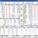 상승테마, 특징주 및 상승률 상위 30종목(9월 23일)