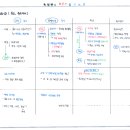 풍수지리 심화 이미지