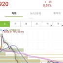 금호타이어효자