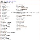 (주)원일화학엔환경 - 1939 | (주)원일화학엔환경