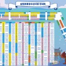 용궁상회 - 동작구 노들로 674 | 용궁상회