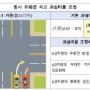 동시 우회전 사고 과실비율 조정[기본 과실비율 : 기존 30:70, 개정 40:60] 이미지