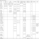 일본포장기술 편람(식품의 포장) - 23 우유, 유제품(1) 이미지