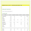 주요 상한가 분석 2월9일(월) 이미지