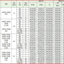 양주옥정 유림노르웨이숲 이미지