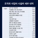 잼버리 예산 70% 윤 정부서 쓰고서 전 정부탓/고일석 이미지