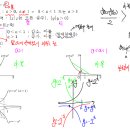 지수와로그 이미지